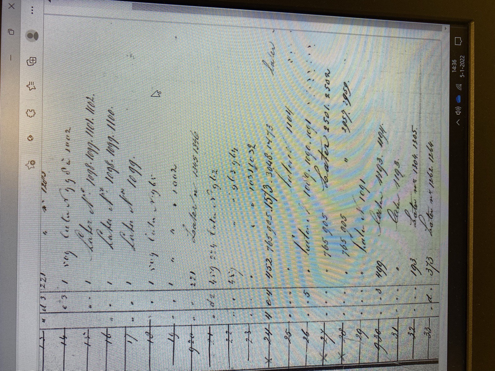 Kamerafmetingen register